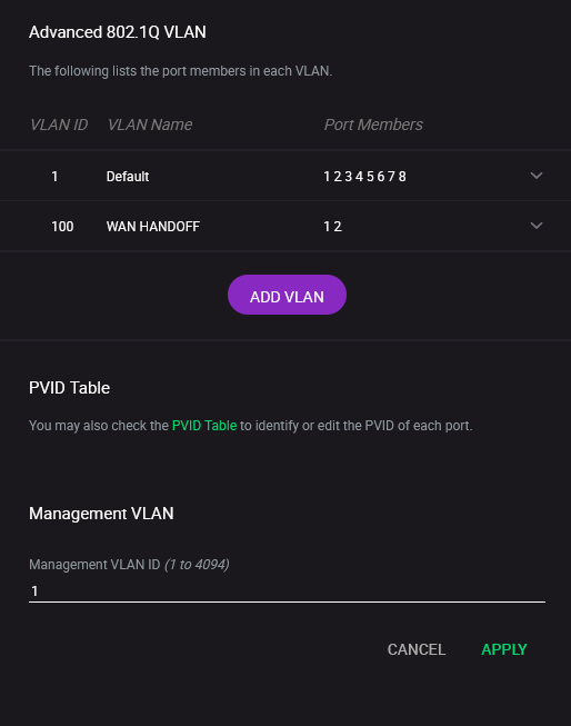 Netgear VLAN table showing VLAN 100 with ports 1 and 2 as tagged members