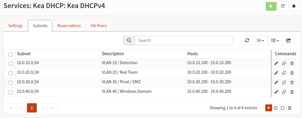 Kea DHCP subnets for all four VLANs